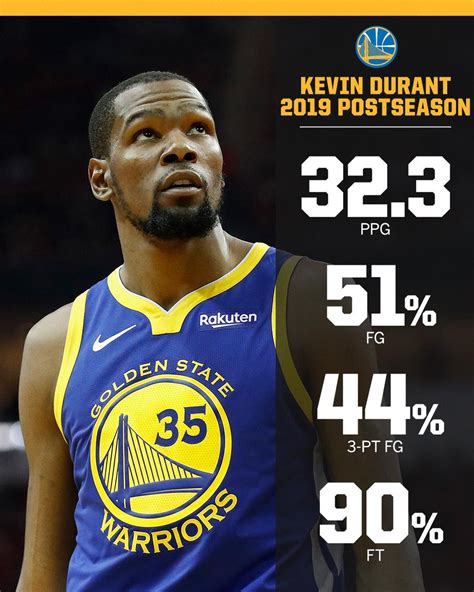 kevin durant stats|kevin durant statistik.